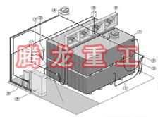 指接板烘干設備、指接板干燥設備、指接板烘干機、指接板干燥機、木工板烘干設備、木工板干燥設備...